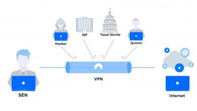 VPN Nedir? 1 vpn nedir