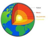 dünyanın iç yapısı