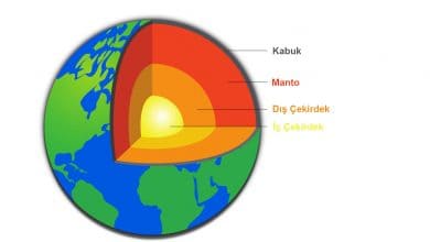 Dünyanın iç Yapısı 1 dünyanın iç yapısı